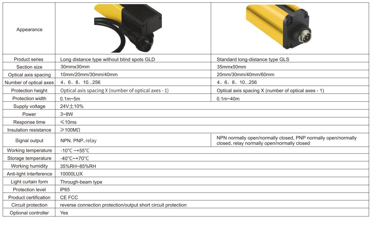 safety light curtains sensor-2 safety light curtains sensor-2