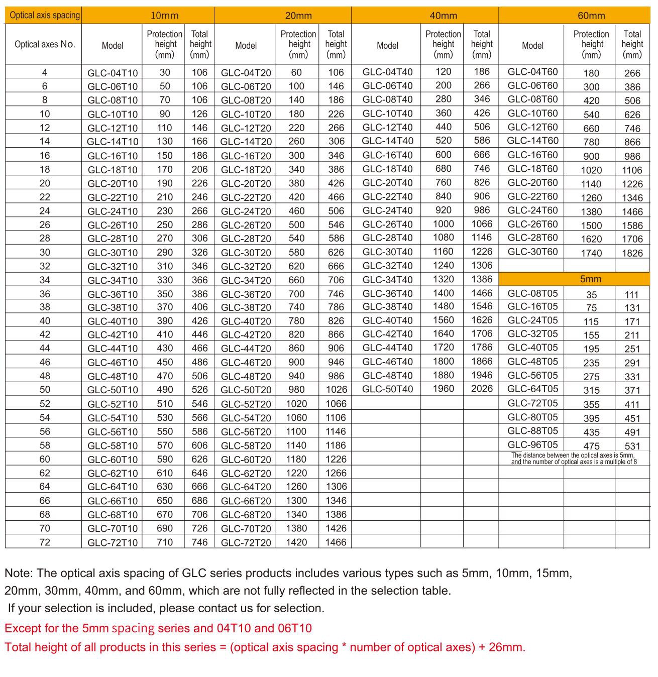 safety light curtains specification-5 safety light curtains specification-5