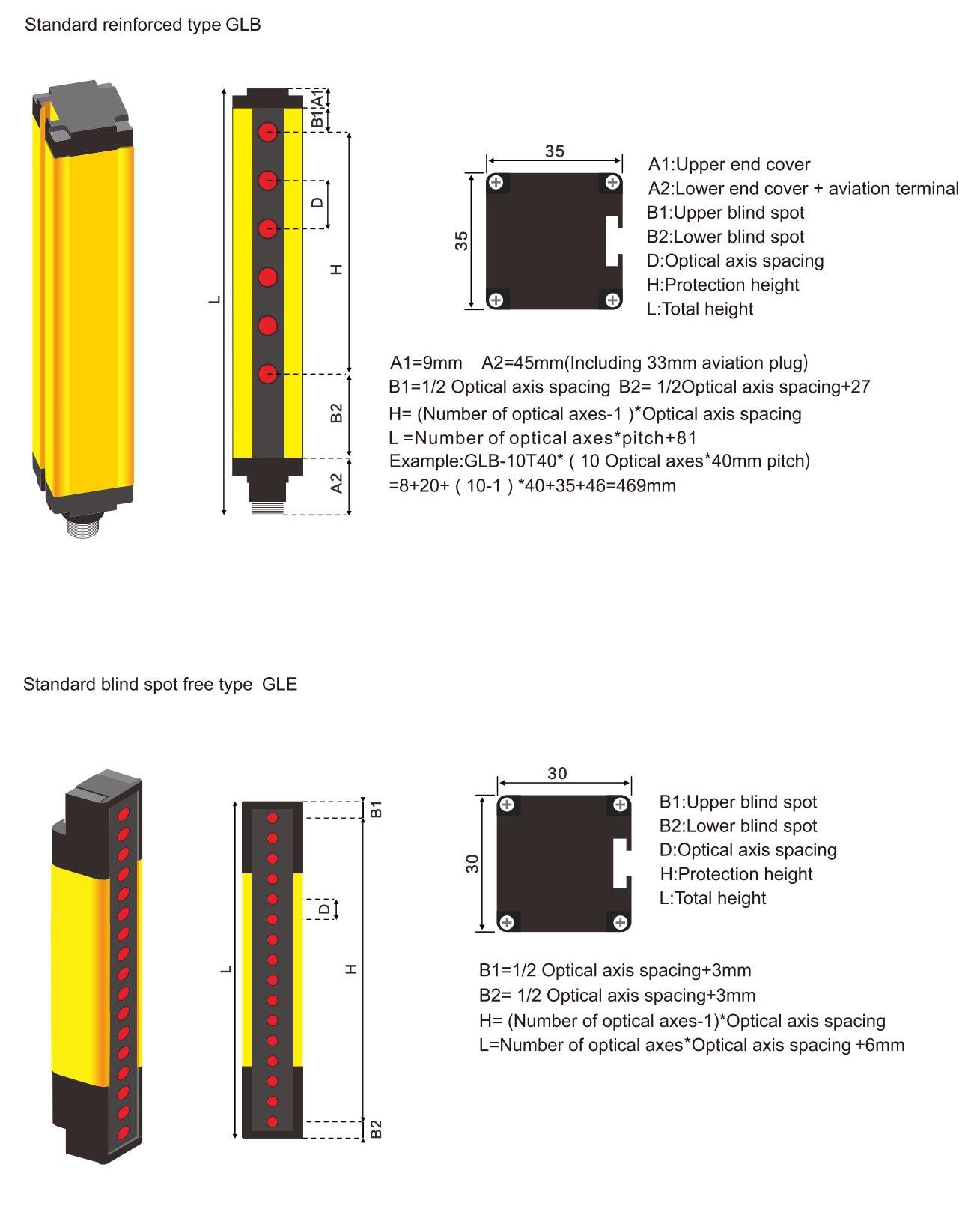GLB GLE safety light curtain sensor size-2 GLB GLE safety light curtain sensor size-2